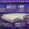 INFOGRAPHIC: Infiniti Powertrain Plant