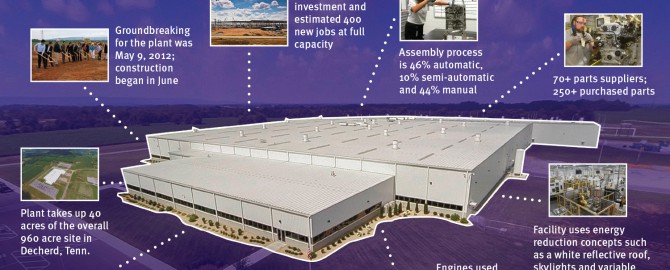 INFOGRAPHIC: Infiniti Powertrain Plant